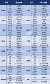 DNF17周年庆暗枪输出数据是多少