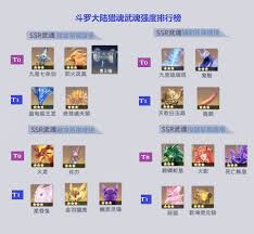 斗罗大陆猎魂世界中哪个辅助武魂最厉害