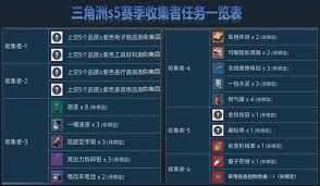 三角洲s5收集者3怎么通关