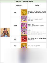 守护之境周瑜灼烧阵容如何搭配