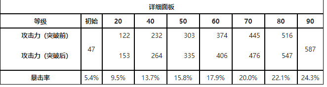 鸣潮千古洑流属性是什么