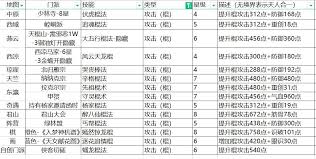 这就是江湖棍如何搭配逆转