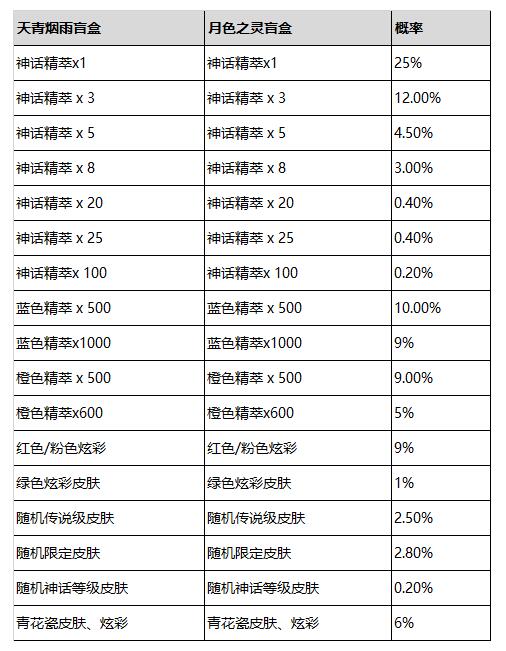 lol2024青花神韵宝典有什么