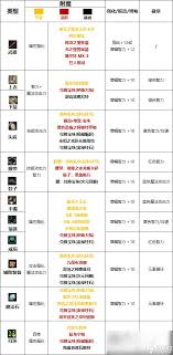 DNF2026魔皇技能数据是怎样的