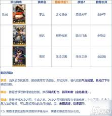 荒野国度火系阵容怎么搭配