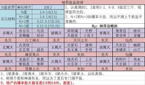 想不想修真神界攻防灵根加成情况