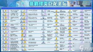 金铲铲之战S7九五敖兴阵容怎么玩