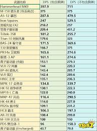 死域Rogue1.0全武器数据都有啥
