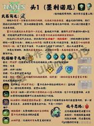 哈迪斯2战衣全形态如何构筑好用BD