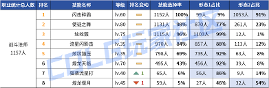 DNF2026战法VP技能怎么选