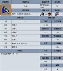 吸血鬼幸存者沙加DLC怎么全角色及武器解锁
