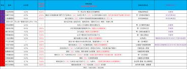 这就是江湖刀怎么玩