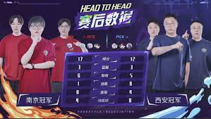 街头篮球SFSA总决赛四强是哪几个