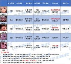 DNF17周年庆异端审判者白金徽章怎么选