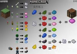 我的世界染料怎么合成