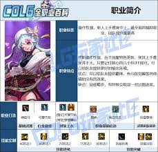 DNF缪斯乐章再现技能如何进化