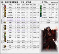 DNF2026魔皇技能数据是怎样的