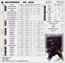 DNF2026战法技能数据怎么查看