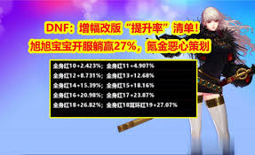 dnf史派克有怎样的结局