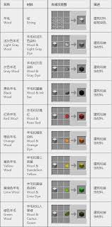 我的世界物品合成大全图表2025年有哪些