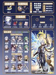 崩坏星穹铁道白厄怎么搭配阵容