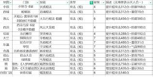 这就是江湖棍八逆技能组(新版)是什么