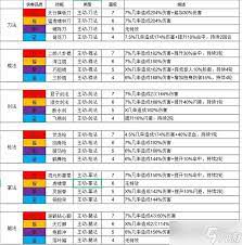 这就是江湖棍八逆技能组(新版)是什么