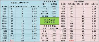 这就是江湖每日登录打卡内容详解
