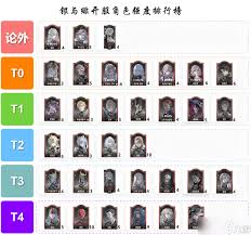 银与绯眷属强度如何