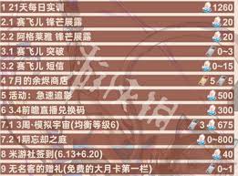 崩坏星穹铁道3.3下半星琼如何统计