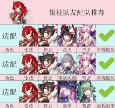 崩坏星穹铁道银枝怎么养成