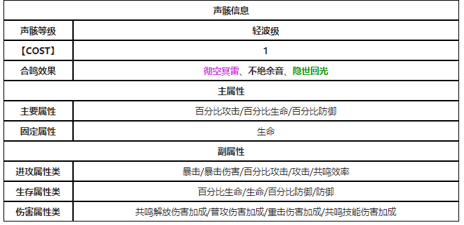 1718078074283000.png 鸣潮先锋幼岩有什么属性