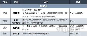 博德之门3疑惑学院吟游诗人如何升级解锁能力