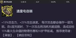 源计划装备适合给谁使用
