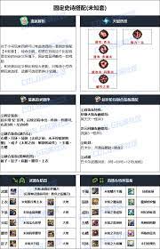 DNF维纳斯版本剑魔毕业装备怎么选
