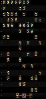 DNF17周年庆奶萝毕业装备怎么搭配