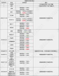DNF17周年庆暗枪输出数据是多少