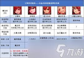 DNF17周年庆男弹药毕业装备怎么搭配