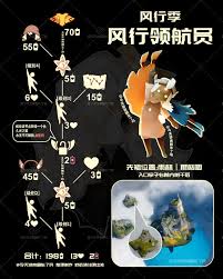 光遇领航员复刻先祖能兑换什么