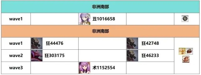 FGO白纸化地球自由关卡如何通关