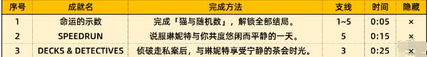 原神琳妮特邀约任务结局有哪些