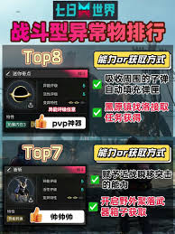 七日世界异常物等级有何作用