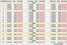 想不想修真冥界无间炼狱秘境地图通关攻略