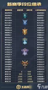 三角洲行动s4段位如何继续