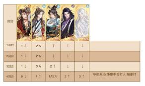 如鸢华佗核心配队攻略是什么