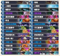 炉石传说桐人火凤贼卡组代码是什么