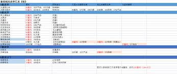这就是江湖经脉强度如何提升