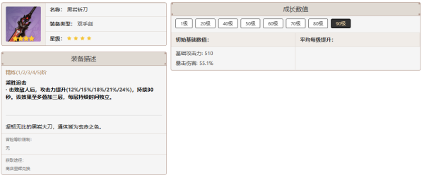 原神娜维娅需要培养吗