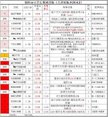 这就是江湖圆转筋骨棍玩法攻略