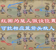 这城有良田僚属怎么站位